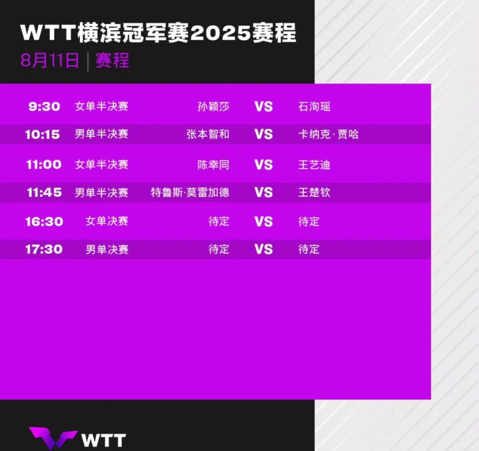 孙颖莎赢球, bezIQ, 张本智和V
