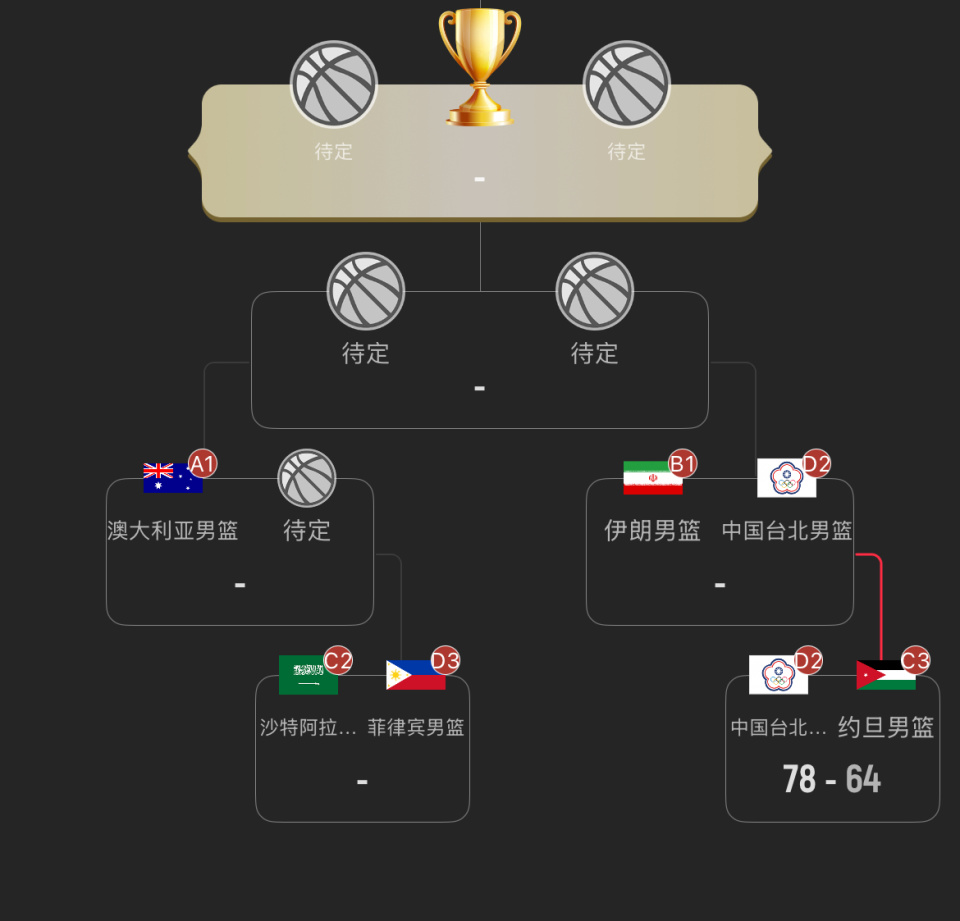 篮坐镇主场, 对手