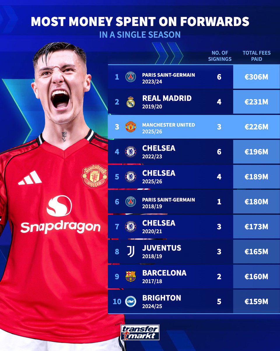 位列第二, 赛季