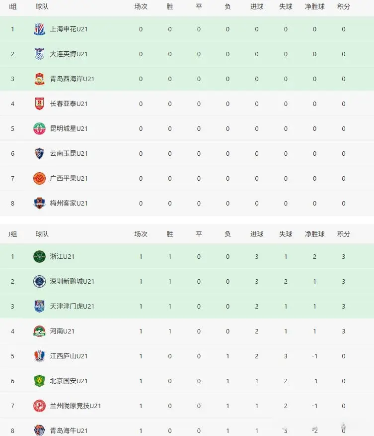 兰州在第二, 球盛宴 兰州在第二, 球盛宴