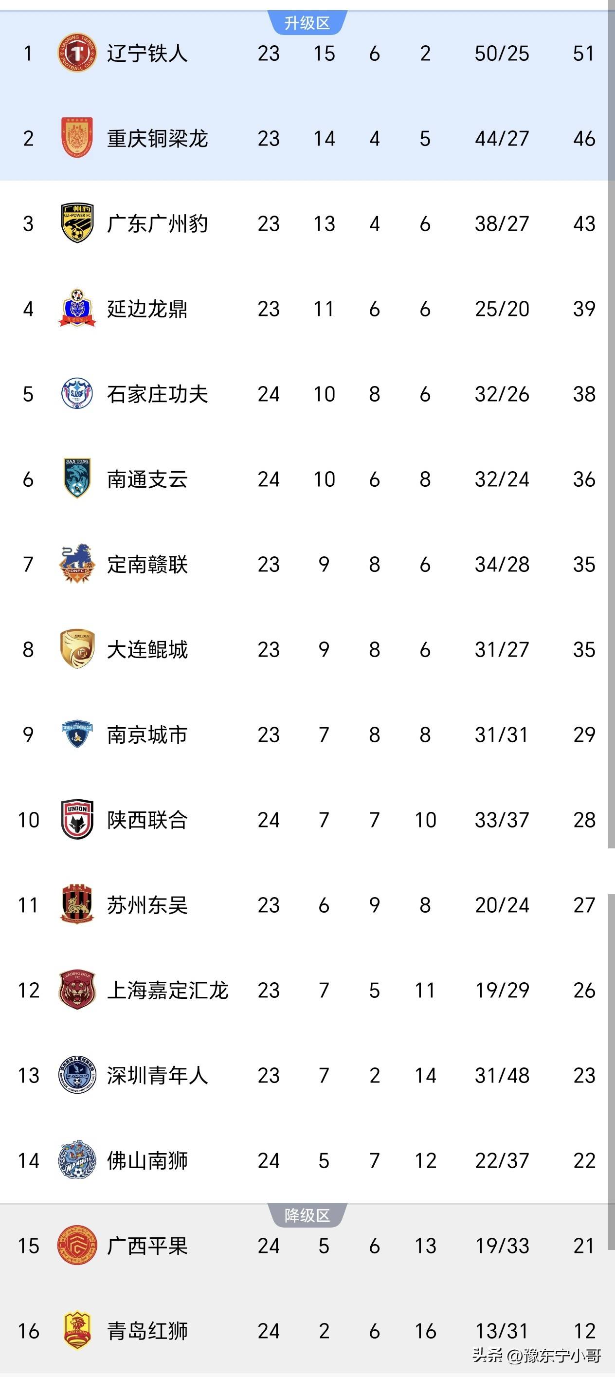 了三场比赛, 南通支云, 陕西联合