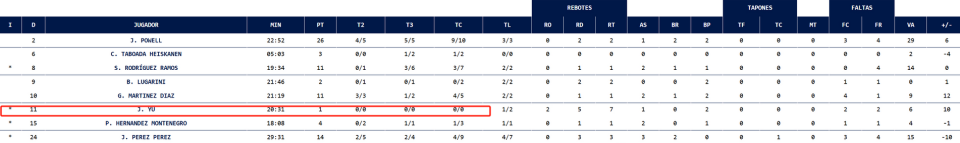 com, 当蓝领, 牙乙级联赛